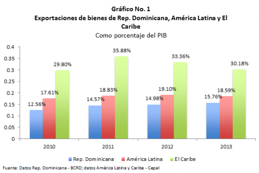 Grafico 1