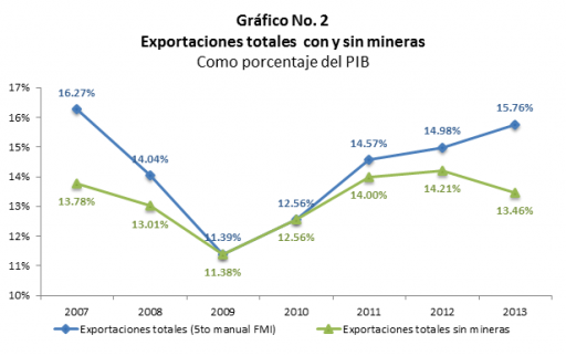 Grafico 2