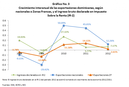 Grafico 3