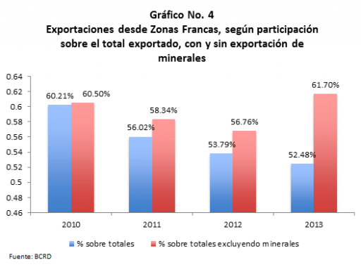 Grafico 4