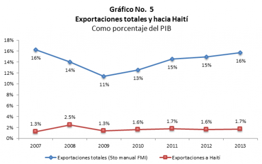Grafico 5