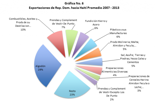 Grafico 61