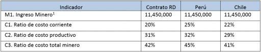 Tabla 1