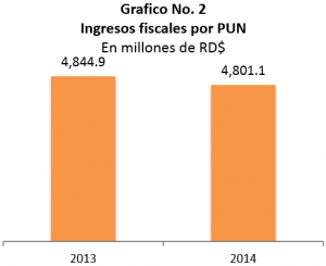 Grafico 2