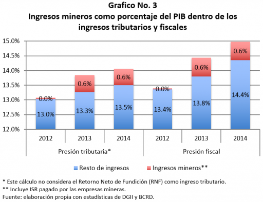 Grafico 3