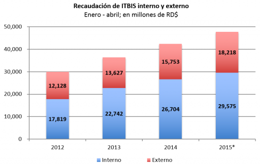 GRafico 6