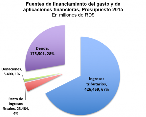 Grafico 1