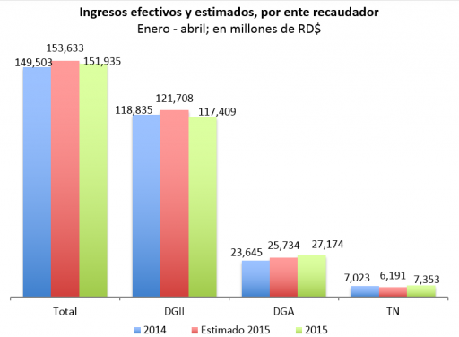 Grafico 2