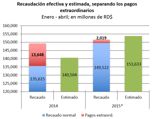 Grafico 3