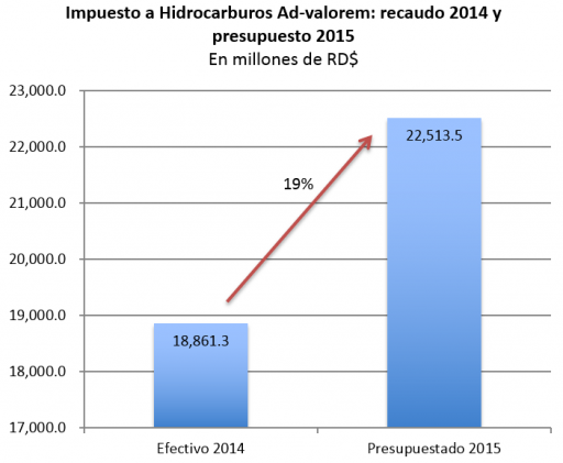 Grafico 4