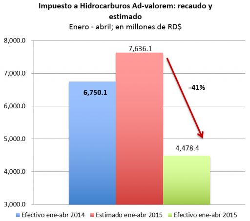 Grafico 5