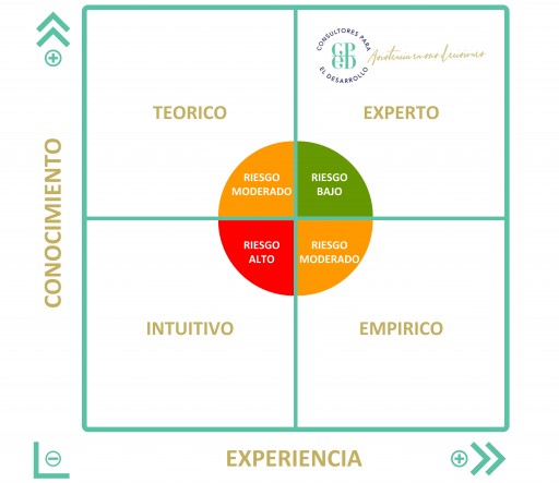 Matriz 3