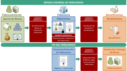 Figura 2