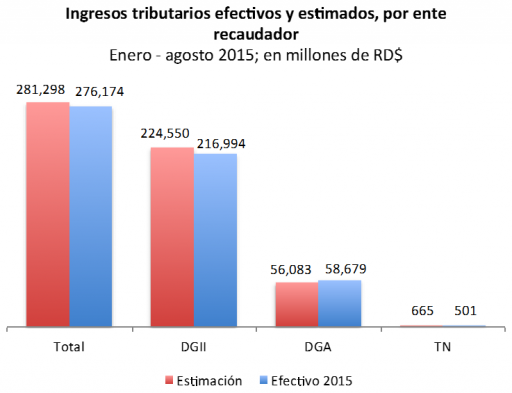 Grafico 1