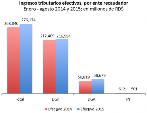 Grafico 2