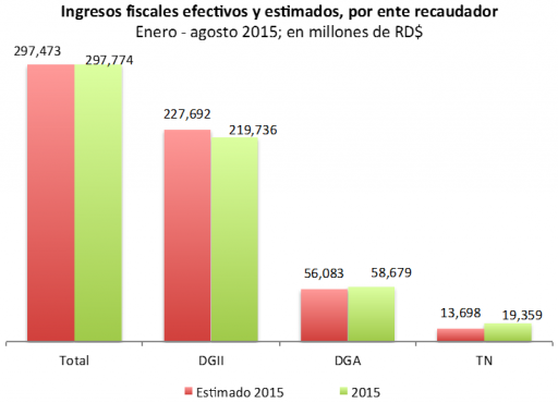 Grafico 3