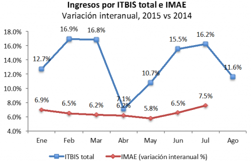 Grafico 5