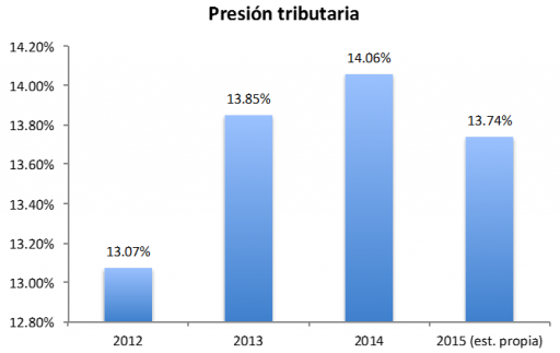 Grafico 6