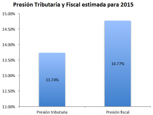 Grafico 7