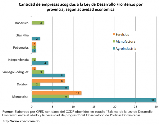 Grafico 1