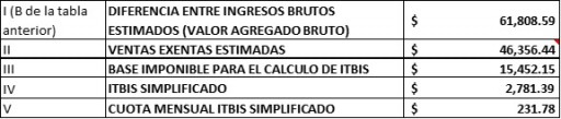 3-tabla_art_germania