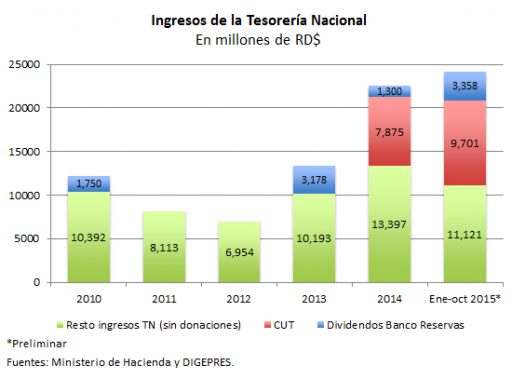 Grafico 2