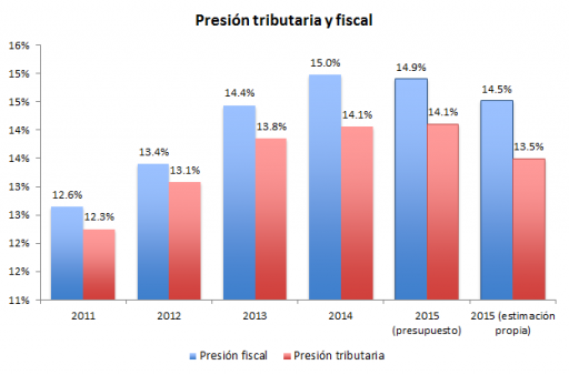 Grafico 3