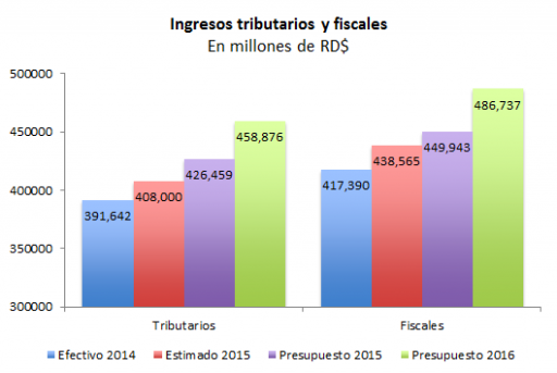 Grafico 4