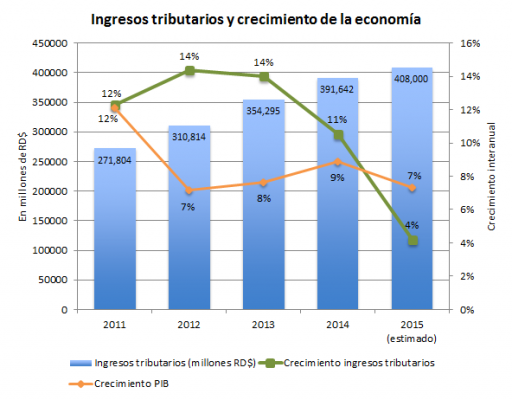 Grafico 5