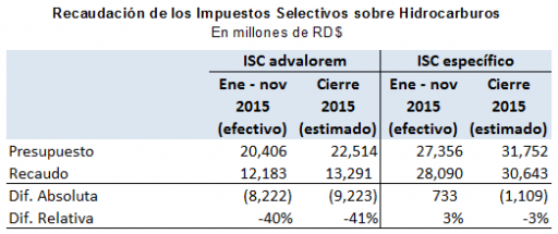 Tabla 1