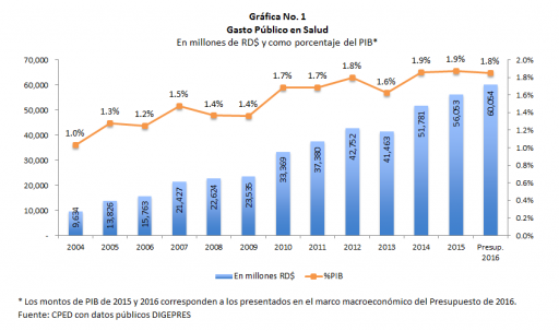 Grafico1