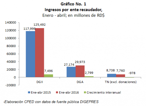 Grafico1