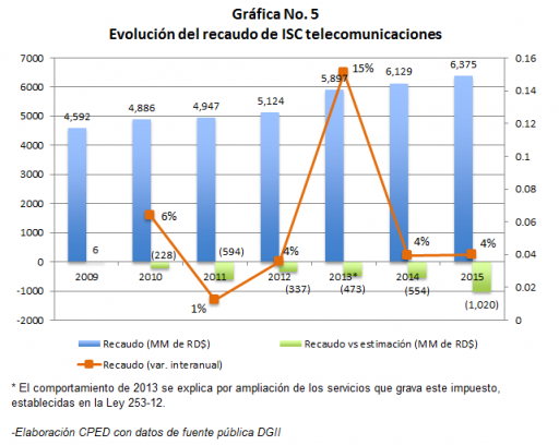 Grafico5