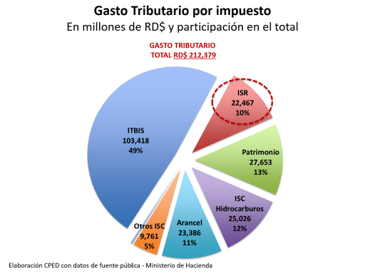 Grafico1