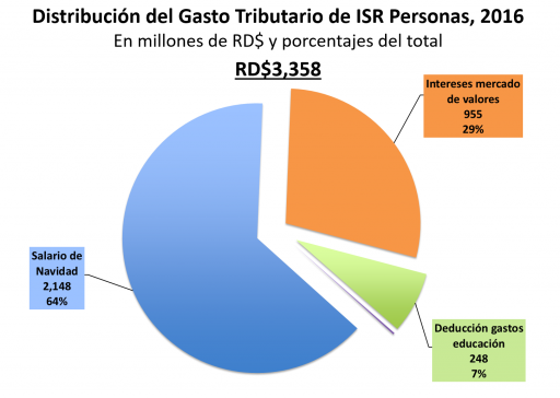 Grafico2