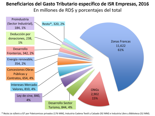 Grafico3