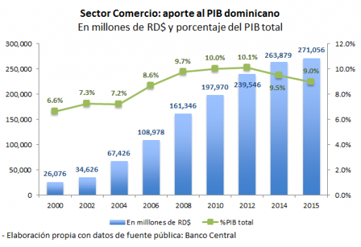 Grafico1