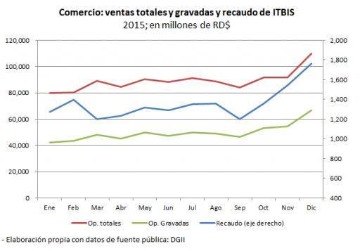 Grafico4