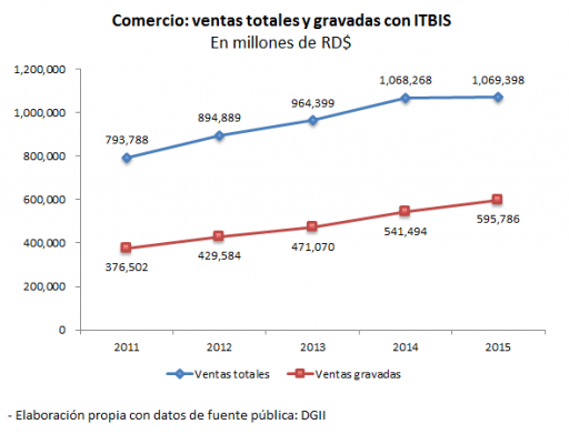 Grafico5