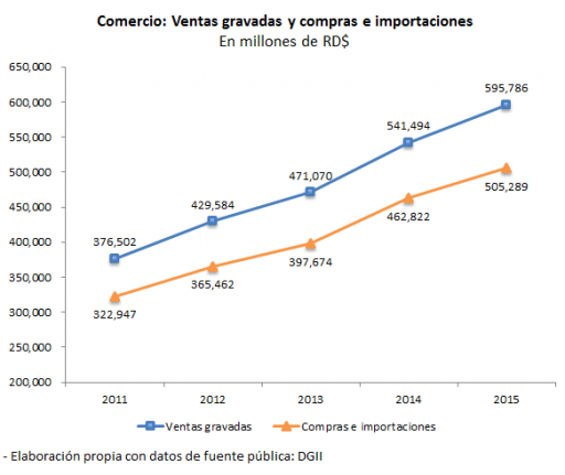 Grafico6