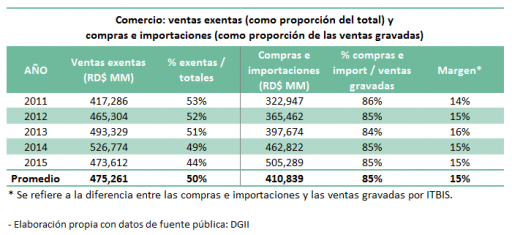 Grafico7