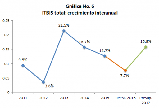 grafica6