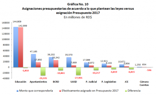 grafico10