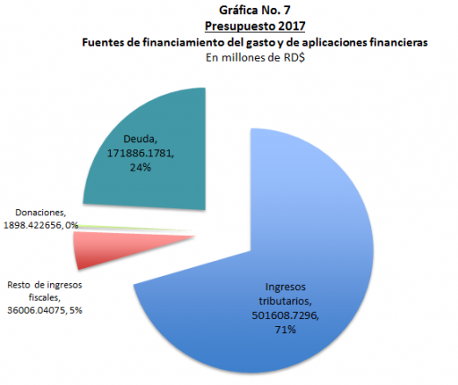 grafico7