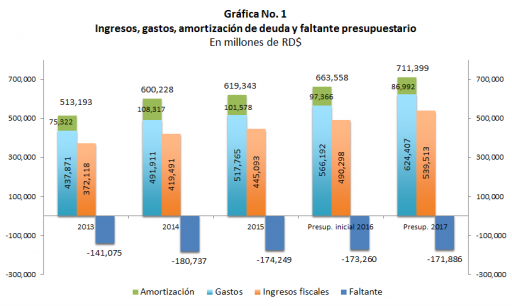 grafico1