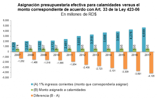 grafico1